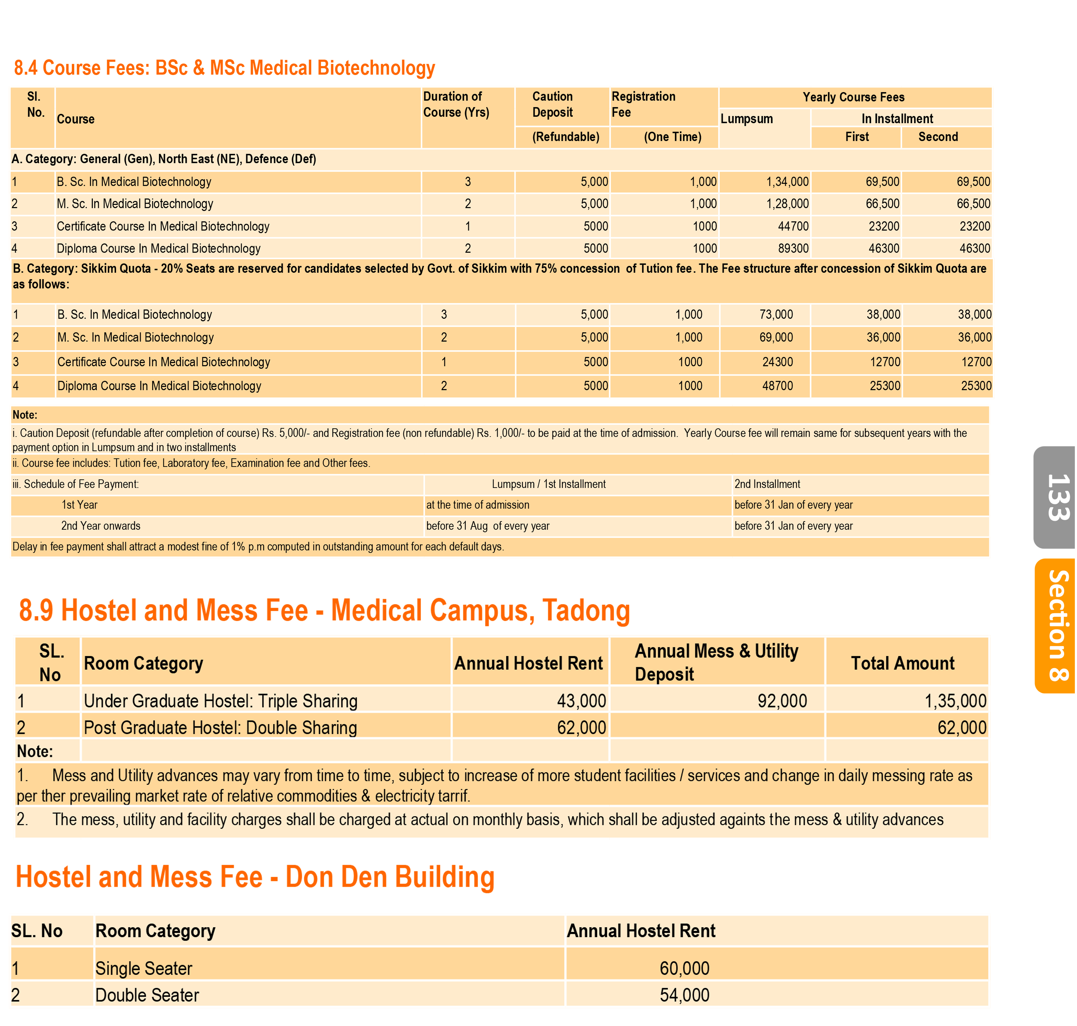 Fees Details SMU